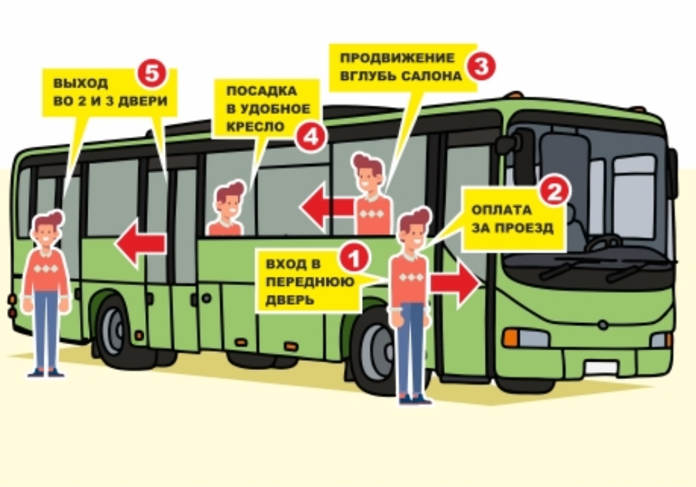 Правила посадки и высадки. Правила посадки пассажиров в автобус. Правила посадки детей в автобус. Правила посадки на автовокзале в. В каком месте можно высаживать пассажиров.